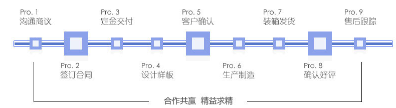 糖果包裝袋，自立自封食品包裝袋定制