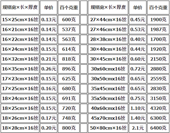 上海真空包裝袋批發(fā)價(jià)格多少錢？